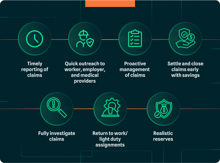 claims management