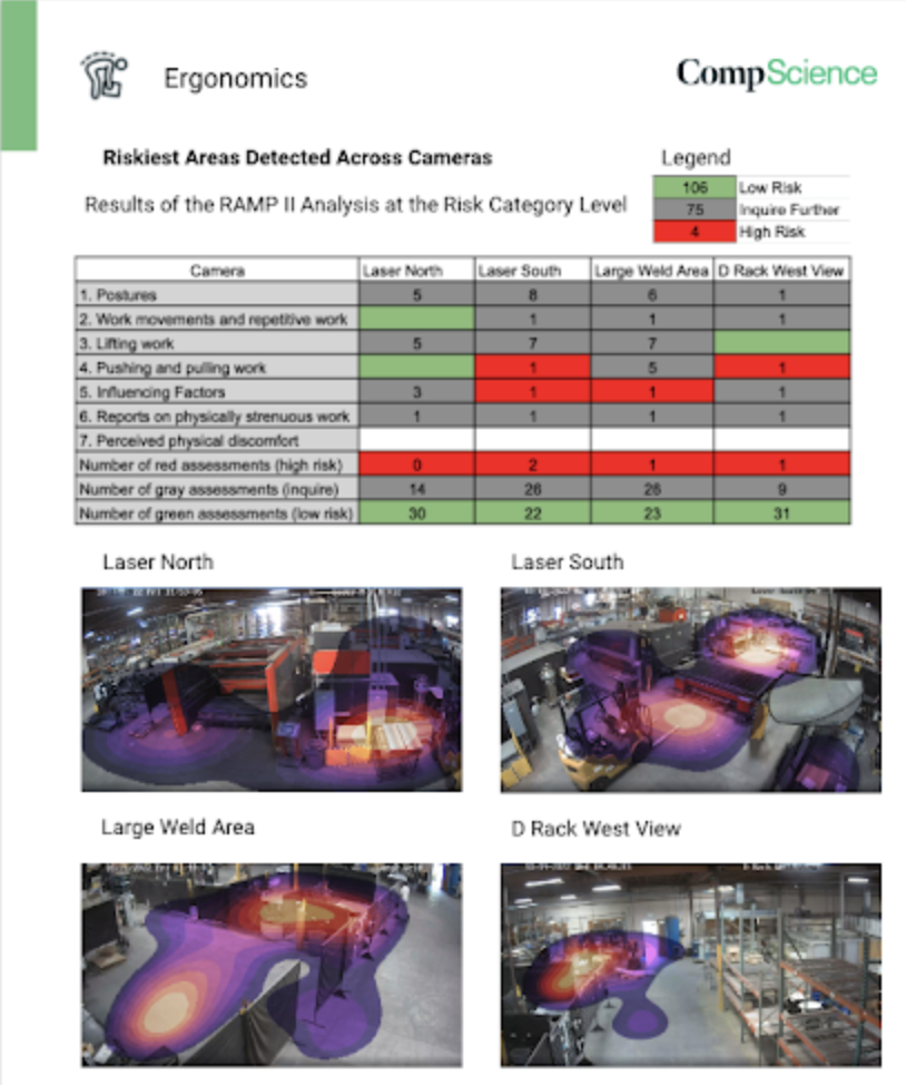 How are heat maps used predictively for safety?